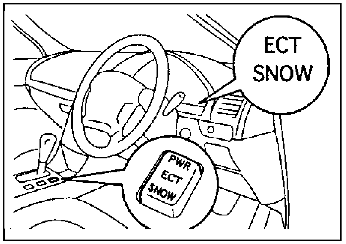 индикатор ЕСТ SNOW и переключатель режима SNOW